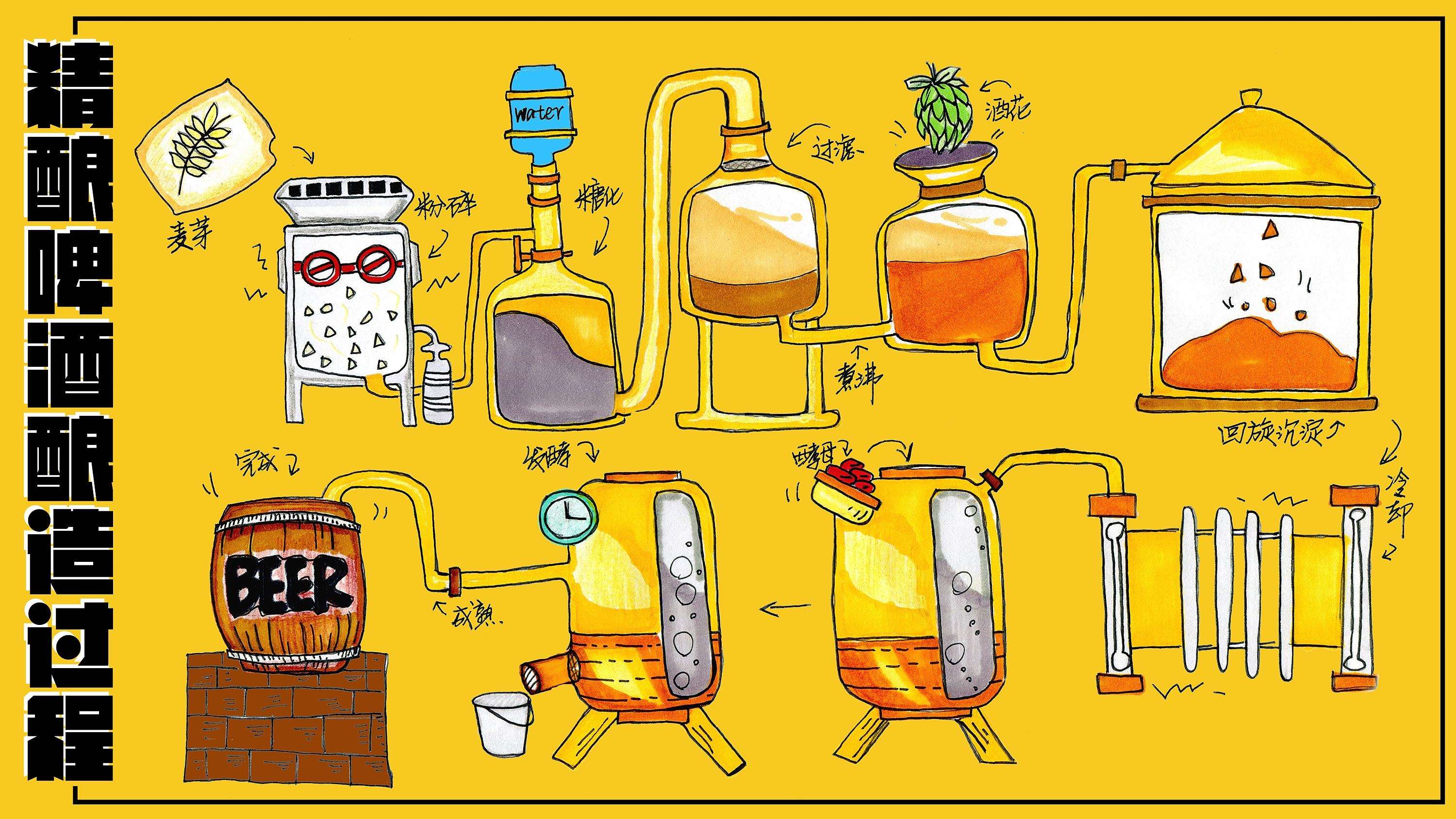 精釀<a href=http://m.hldcar.cn/ target=_blank class=infotextkey>啤酒設(shè)備</a>,啤酒廠設(shè)備,開辦啤酒廠,發(fā)酵